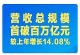 2022中国企业500强榜单发布