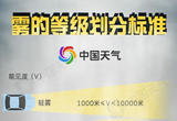 秋冬季大雾多发 这份防御指南请收好