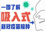 有点儿甜！一图了解吸入式新冠疫苗接种