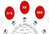 超长预售不能成为脱缰野马
