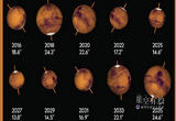 8日的这份“天象套餐”别错过：火星冲日+满月伴火星