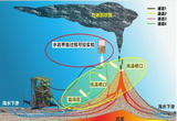 我国在南海成功构建深海原位光谱实验室