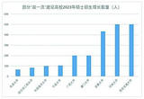 2023研考，有哪些新趋势