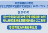 2023年全国研考结束 专硕报考人数超六成
