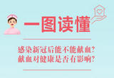感染新冠后能不能献血？