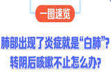 肺部出现炎症就是“白肺”？转阴后咳嗽不止怎么办？