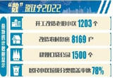 辽宁：在“改旧”与“更新”中构筑美好生活