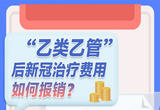 “乙类乙管”后新冠治疗费用如何报销？
