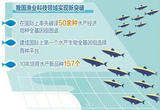 科技活水兴渔富民