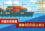 中国外贸规模首破40万亿元关口