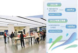 手机市场靠什么实现新增长