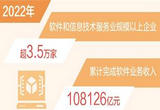 二〇二二年软件业务收入跃上十万亿元台阶（新数据 新看点）