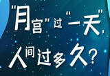 “月宫”过“一天”，“地上”过一月！