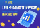 一图速览共建成渝地区双城经济圈2023年重大项目清单