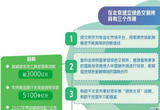 绿色低碳将更受欢迎——国家级绿色交易所建设在北京启动