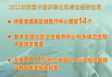 中医药事业取得的这些新进展