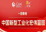 一图看懂中国新型工业化宏伟蓝图